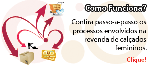 Saiba como Funciona o processo de revenda de cal�ados femininos